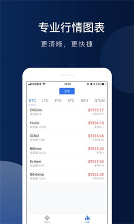 币通交易所app