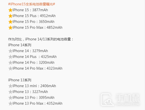 iPhone 15 Pro Max和iiPhone 12 Pro Max电池容量对比