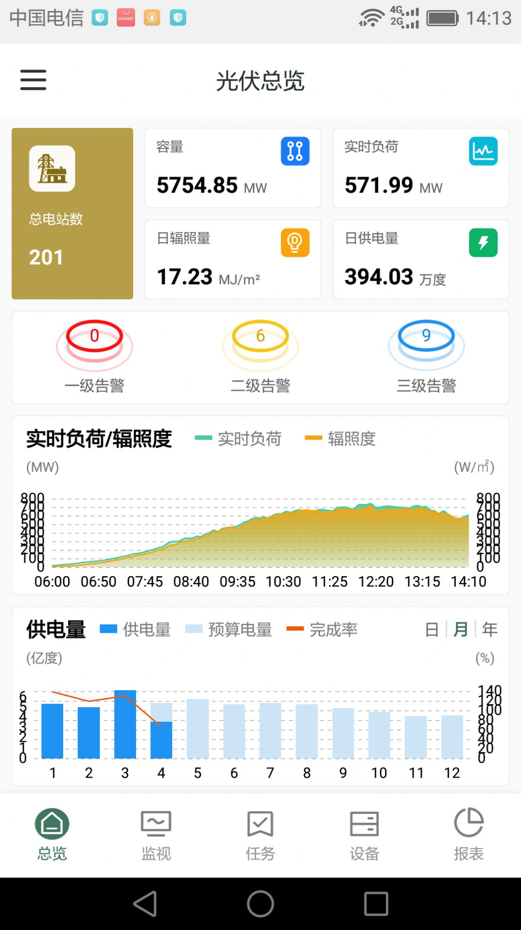 鑫翼连运维管理系统企业版app